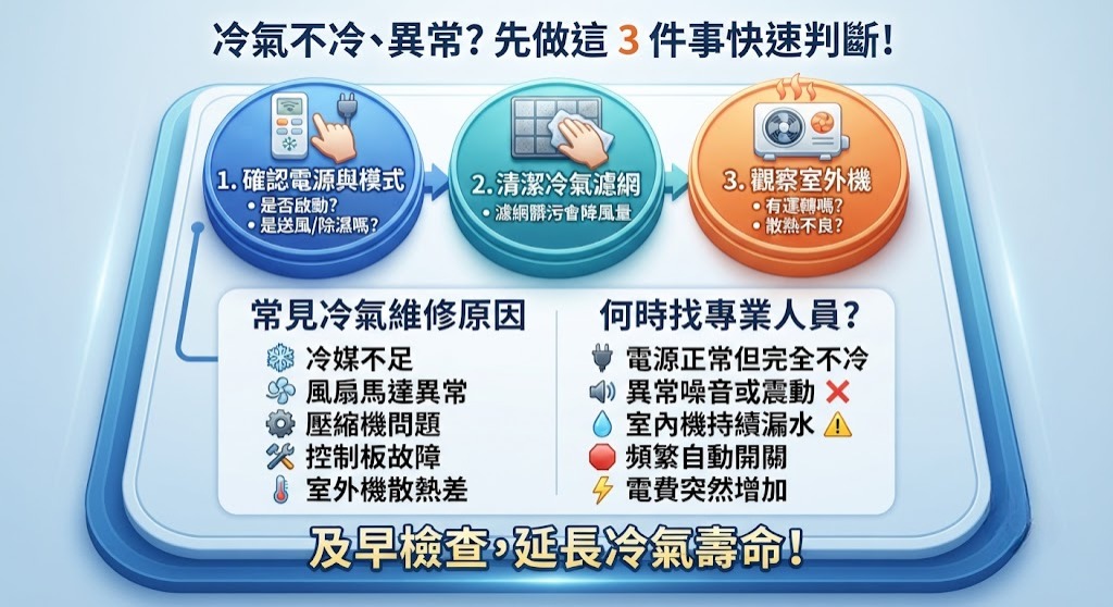 冷氣不冷怎麼辦?冷氣維修常見原因、排查流程與注意事項完整指南